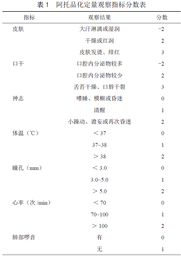 急性中毒诊治热点与关注