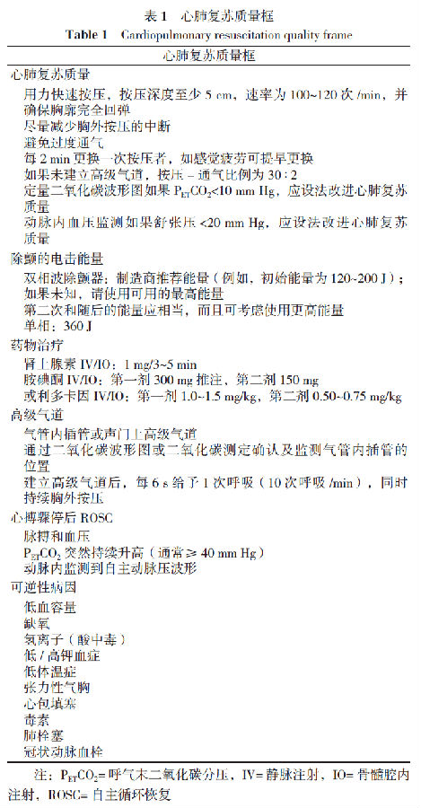 2018年心肺复苏和心血管急救科学与治疗建议的国际共识 关于心搏骤停期间或之后使用抗心律失常药物的更新解读