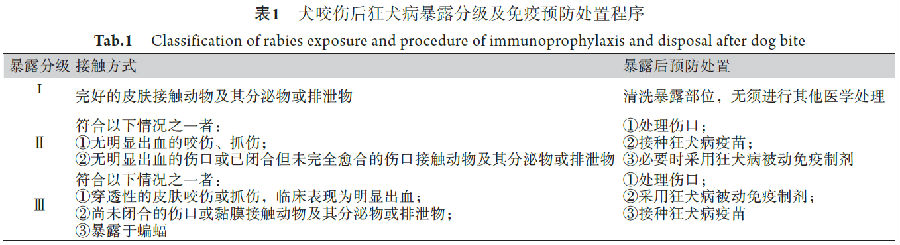中国犬咬伤治疗急诊专家共识（2019）