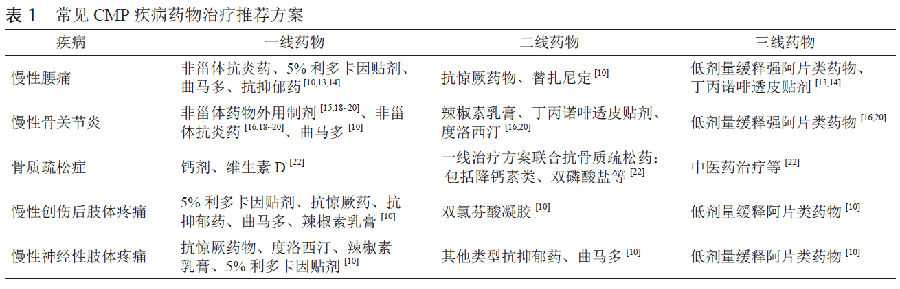 慢性肌肉骨骼疼痛的药物治疗专家共识(2018)