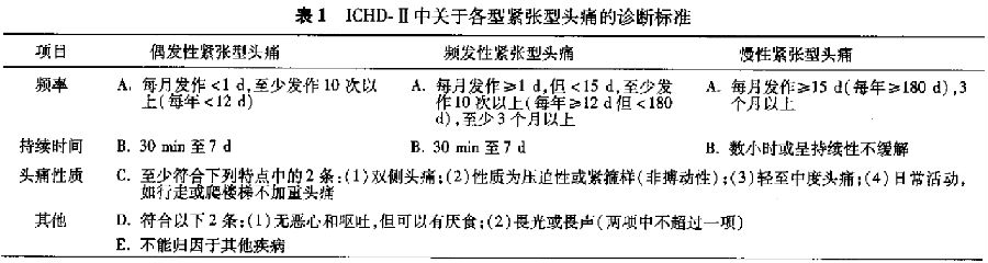 型 頭痛 緊張 緊張型頭痛に効く食べ物、血糖値の改善が効果的？