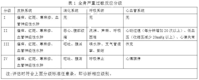 胡蜂蜇伤早期处置规范