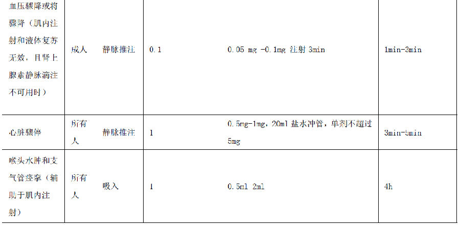 严重过敏反应诊断和早期治疗规范