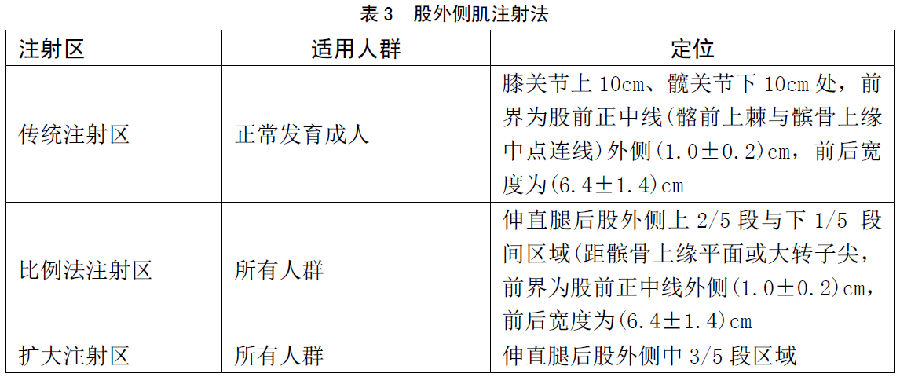 严重过敏反应诊断和早期治疗规范