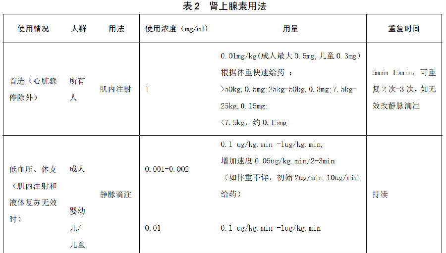 严重过敏反应诊断和早期治疗规范