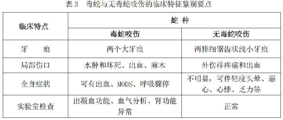 蛇咬伤救治规范