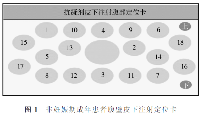 抗凝剂皮下注射护理规范专家共识