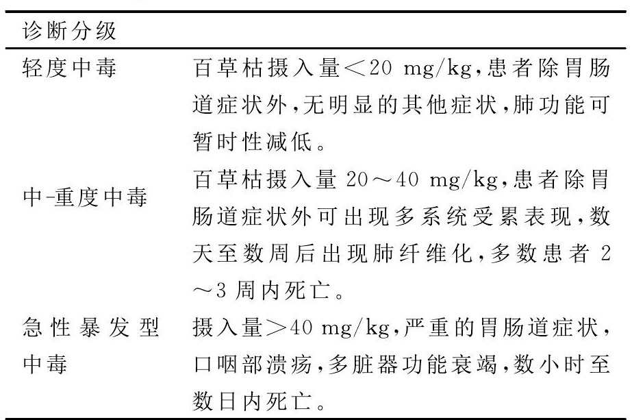 急性百草枯中毒诊治中应注意的问题