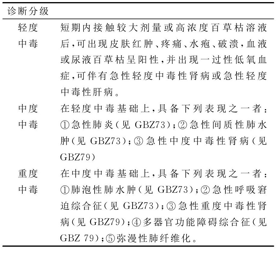 急性百草枯中毒诊治中应注意的问题