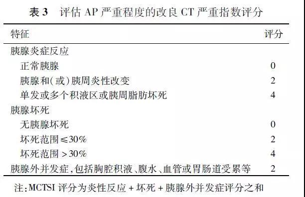 中国急性胰腺炎诊治指南（2019，沈阳）