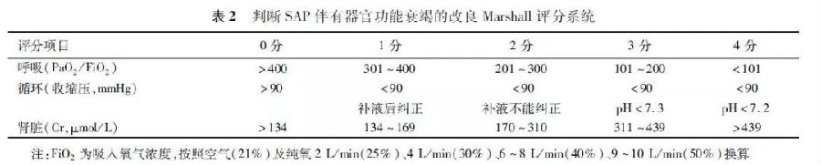 中国急性胰腺炎诊治指南（2019，沈阳）