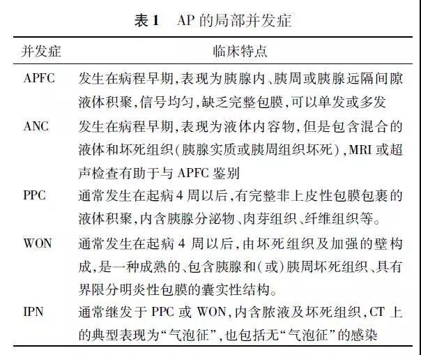 中国急性胰腺炎诊治指南（2019，沈阳）