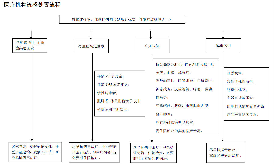 医务人员流感培训手册（2019年版）