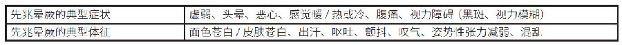 2019AHA关于心肺复苏及心血管急救指南的重点更新摘要