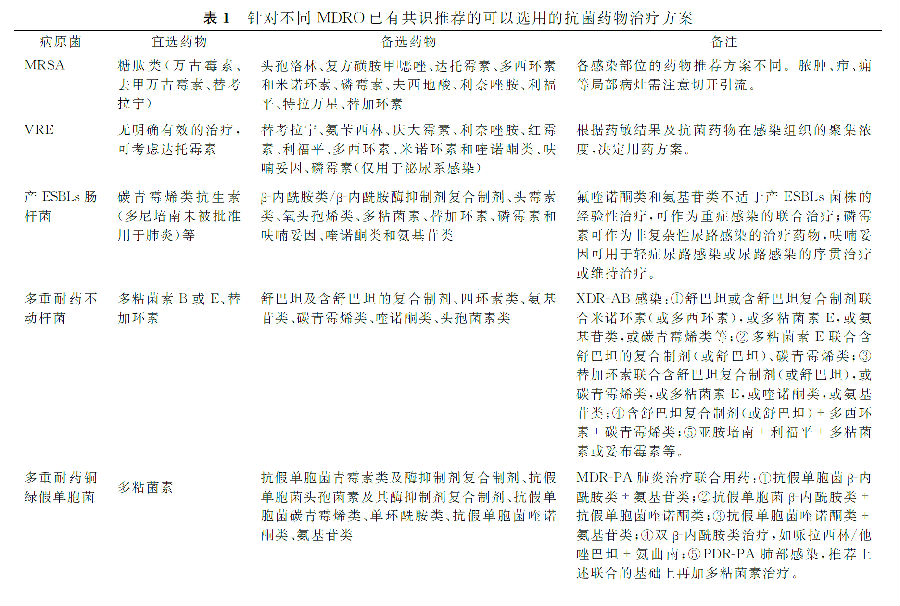 多重耐药菌医院感染预防与控制中国专家共识