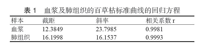 百草枯在大鼠体内的毒物代谢动力学研究