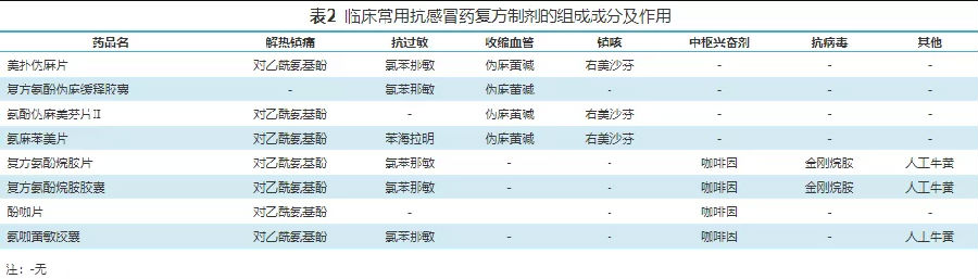 急性上呼吸道感染基层诊疗指南（实践版·2018）