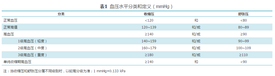 高血压基层诊疗指南（2019年）