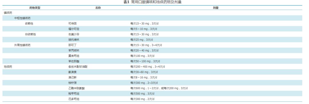 咳嗽基层诊疗指南（实践版·2018）