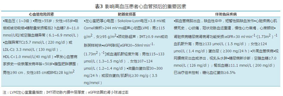 高血压基层诊疗指南（2019年）