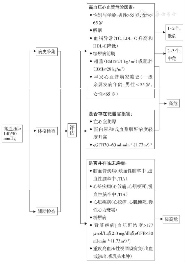 高血压基层诊疗指南（2019年）