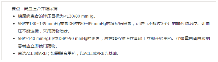 高血压基层诊疗指南（2019年）