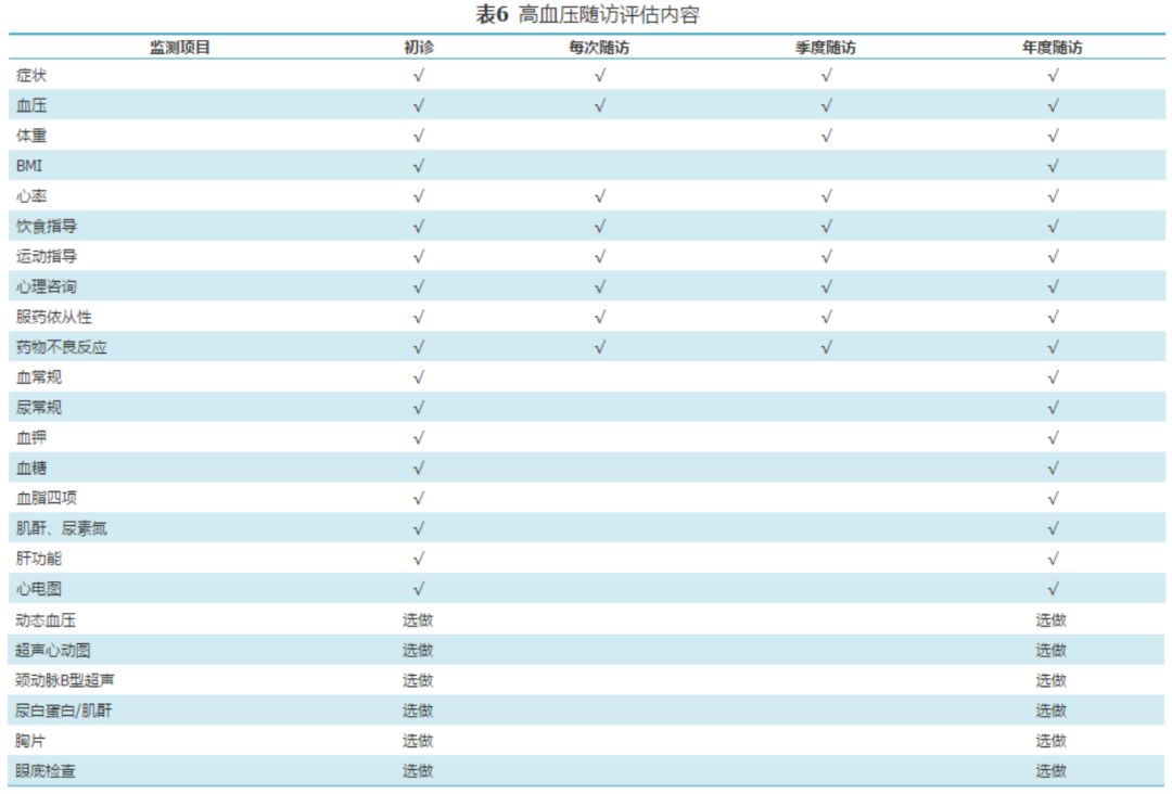 高血压基层诊疗指南（2019年）