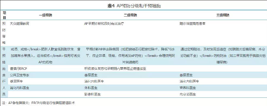 急性胰腺炎基层诊疗指南（2019年）