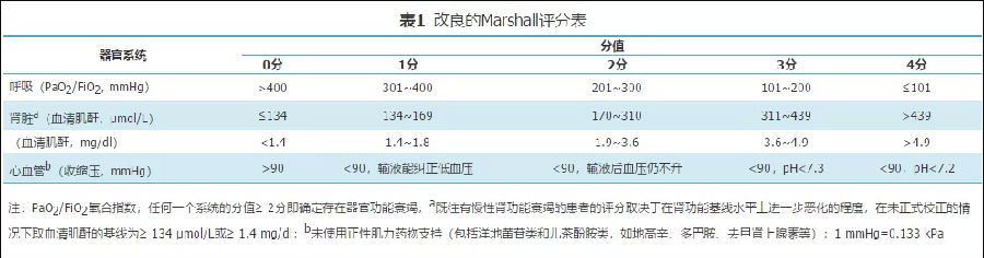 急性胰腺炎基层诊疗指南（2019年）