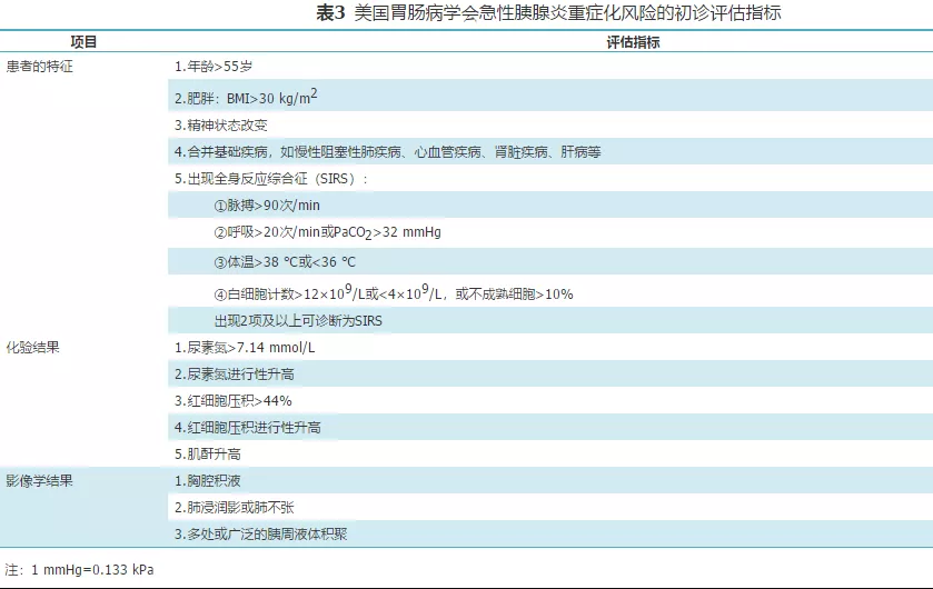 急性胰腺炎基层诊疗指南（2019年）