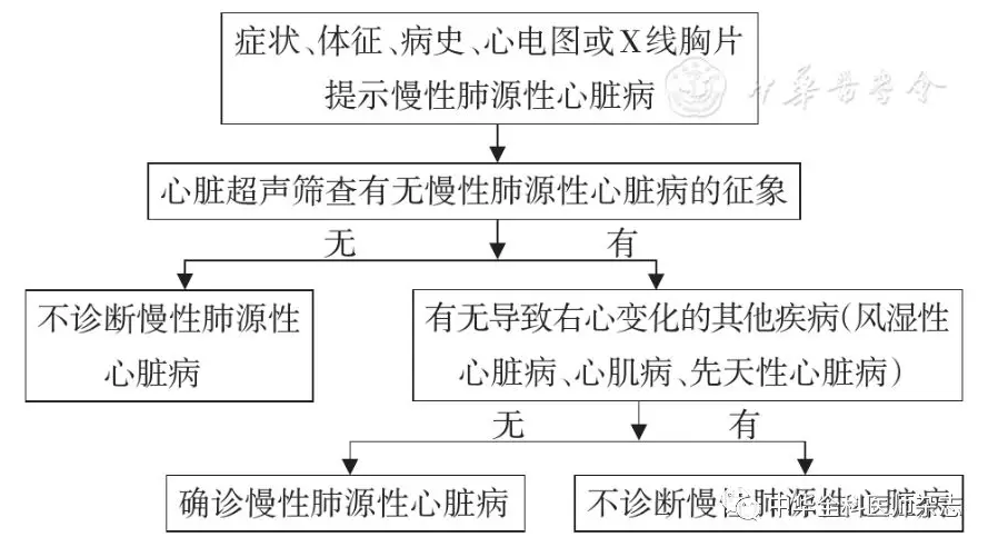 慢性肺源性心脏病基层诊疗指南（2018年）