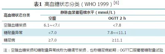 2型糖尿病基层诊疗指南（实践版·2019）