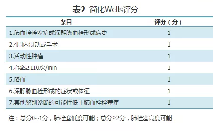 胸痛基层诊疗指南（实践版·2019）