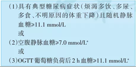 2型糖尿病基层诊疗指南（实践版·2019）