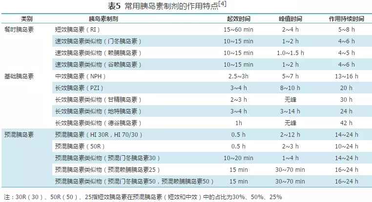 2型糖尿病基层诊疗指南（实践版·2019）