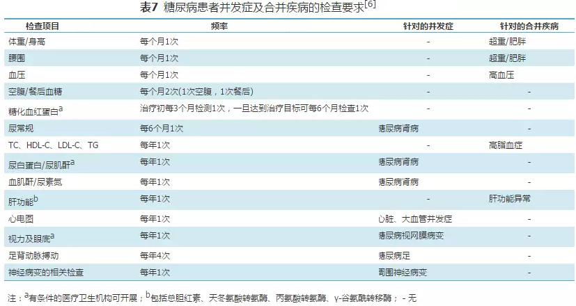 2型糖尿病基层诊疗指南（实践版·2019）