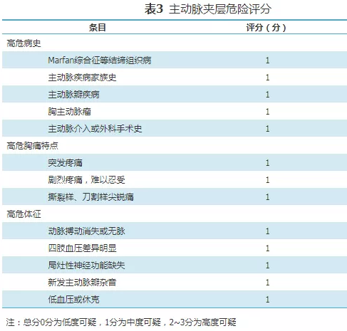 胸痛基层诊疗指南（实践版·2019）