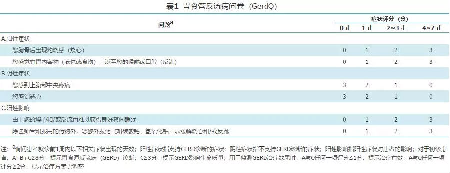 胃食管反流病基层诊疗指南（2019年）