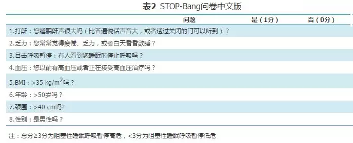 成人阻塞性睡眠呼吸暂停基层诊疗指南（2018年）