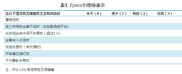 成人阻塞性睡眠呼吸暂停基层诊疗指南（2018年）