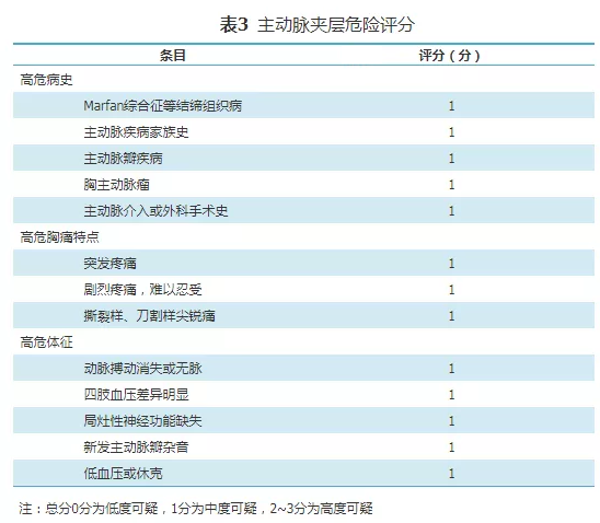 胸痛基层诊疗指南（2019年）