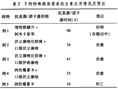 5例百草枯中毒合并肺部特殊感染分析