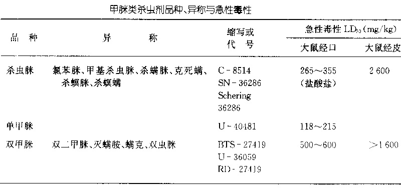 双甲脒、杀虫脒等甲脒类农药中毒（上）