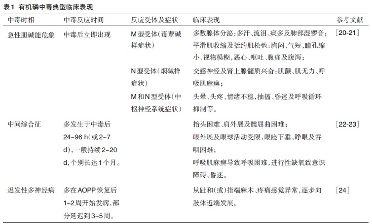 有机磷中毒救治药物研究及其临床应用