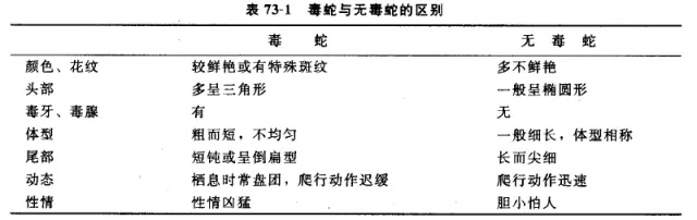 毒蛇咬伤中医诊疗方案专家共识（2016版）