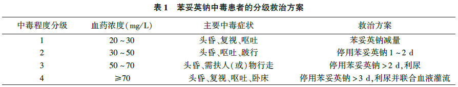 突发头晕、共济失调，谨防这种神经科药物中毒！