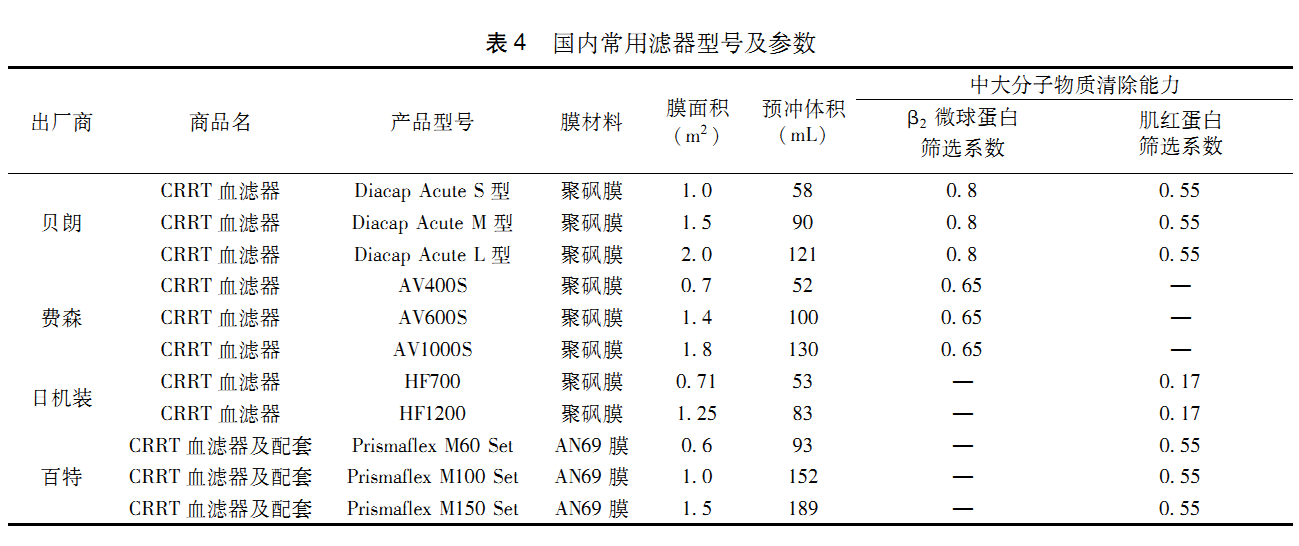 血液净化急诊临床应用专家共识