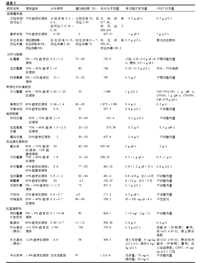 血液净化急诊临床应用专家共识