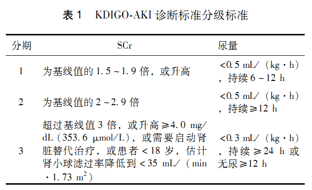 血液净化急诊临床应用专家共识