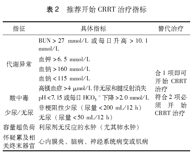 血液净化急诊临床应用专家共识